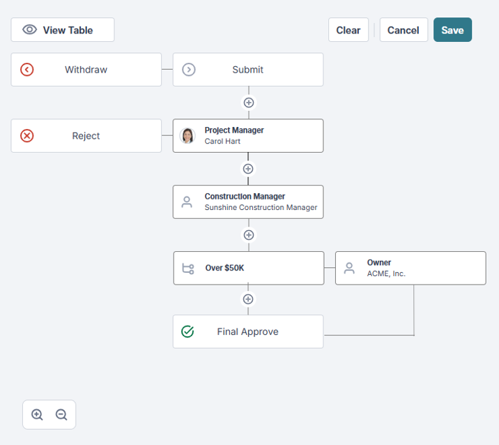 PMWEB workflow drag-and-drop routing builder workspace